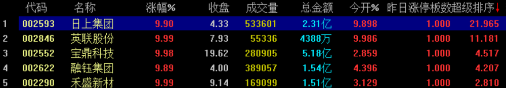 【直升机超级版】竞价半路、反包打板、低吸,抓住强势股的超级利器! 【直升机超级版】竞价半路、反包打板、低吸,抓住强势股的超级利器!