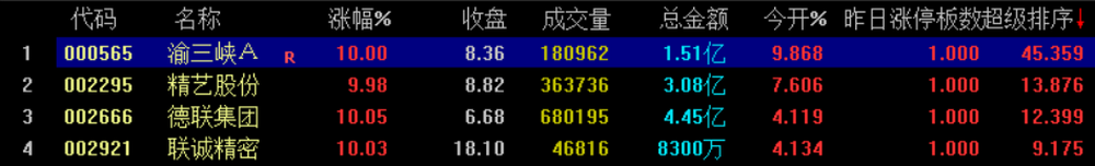 【直升机超级版】竞价半路、反包打板、低吸,抓住强势股的超级利器! 【直升机超级版】竞价半路、反包打板、低吸,抓住强势股的超级利器!