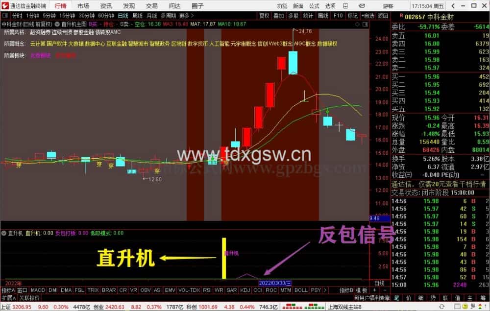 【直升机超级版】竞价半路、反包打板、低吸,抓住强势股的超级利器! 【直升机超级版】竞价半路、反包打板、低吸,抓住强势股的超级利器!