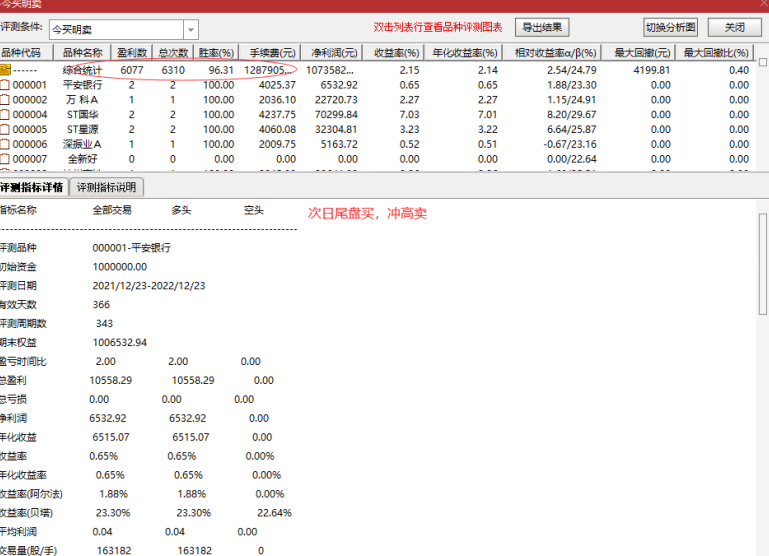 通达信短线指标【今买明卖】超短指标