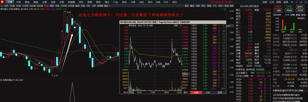 【涨停回调必中】最近两年十成胜率,抓中广天Z、立D信、高斯B尔等牛股 【涨停回调必中】最近两年十成胜率,抓中广天Z、立D信、高斯B尔等牛股