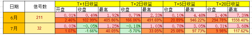 上班族量身特制 六七月胜率爆炸 【底部启动】选G指标 上班族量身特制 六七月胜率爆炸 【底部启动】选G指标