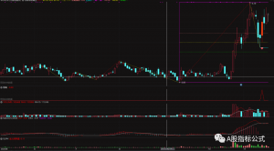 通达信黄金分割线与背离画线 主图 选股 预警源码免费分享 通达信黄金分割线与背离画线 主图 选股 预警源码免费分享