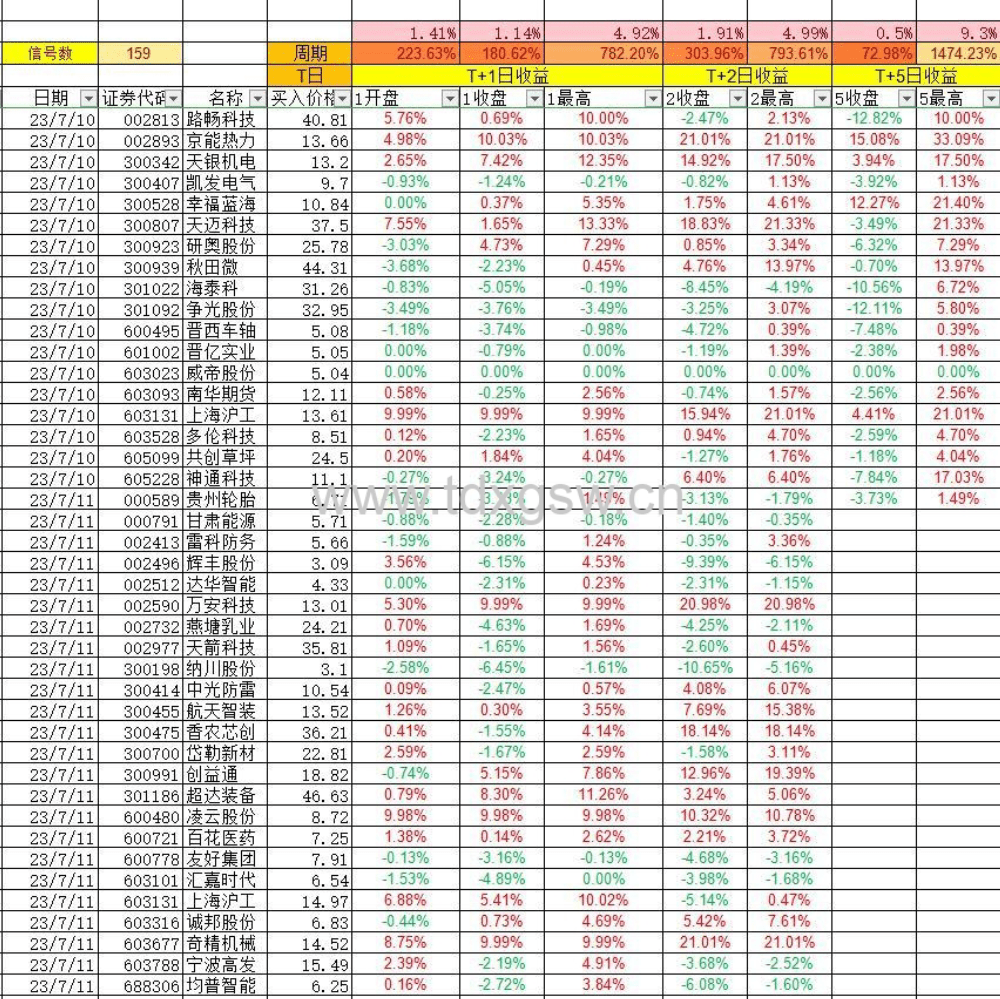 【交易关键点】利维莫尔关键点交易法则,选股公式大揭秘
