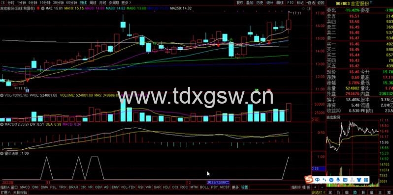 【原价1200】【量价选股】力求短线获利与游资同呼吸 通达信选股/副图指标 【原价1200】【量价选股】力求短线获利与游资同呼吸 通达信选股/副图指标