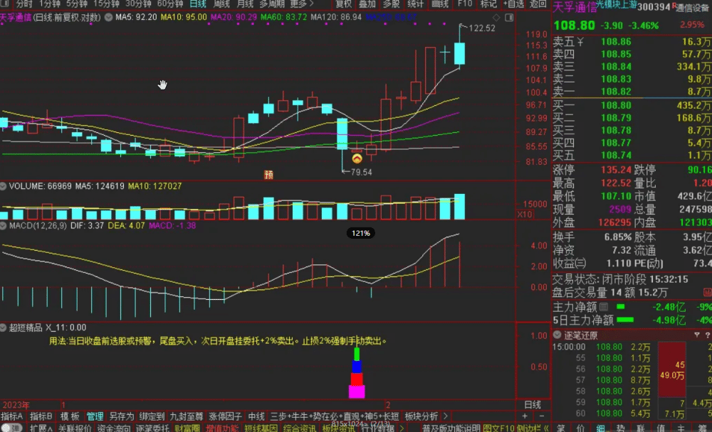 通达信【超短精品】副图/选股预警 一日游准确率90.15% 源码无未来