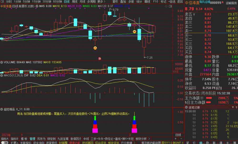 通达信【超短精品】副图/选股预警 一日游准确率90.15% 源码无未来