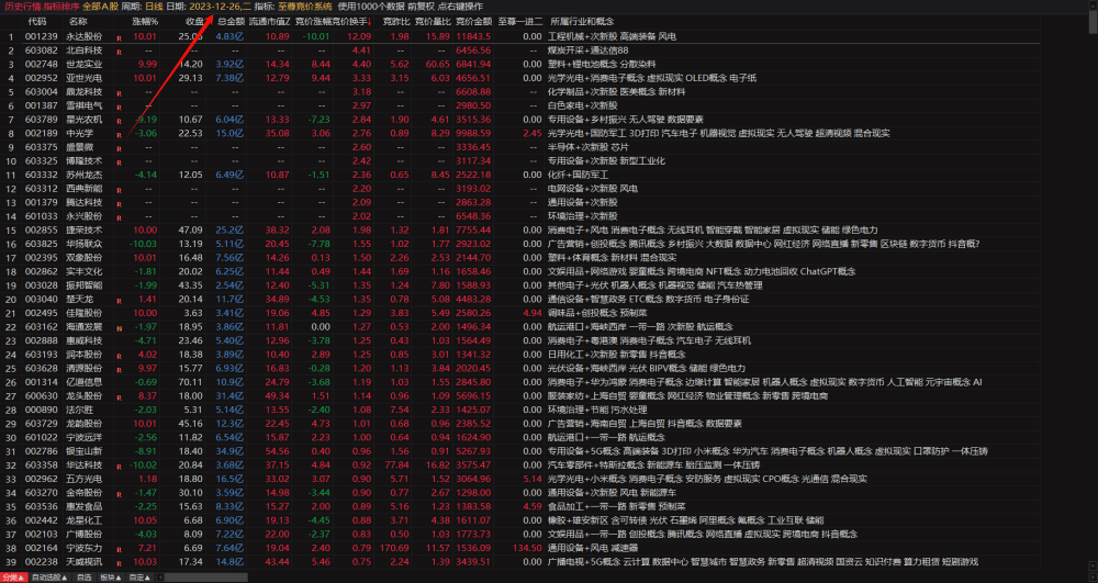 某付费指标【至尊竞价系统】，历史数据可回测，据说全网唯一