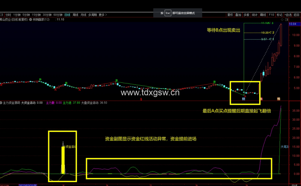 【预测赢家+主力资金】超级精准AB点波段趋势判断 主力活动资金抄底异动 【预测赢家+主力资金】超级精准AB点波段趋势判断 主力活动资金抄底异动