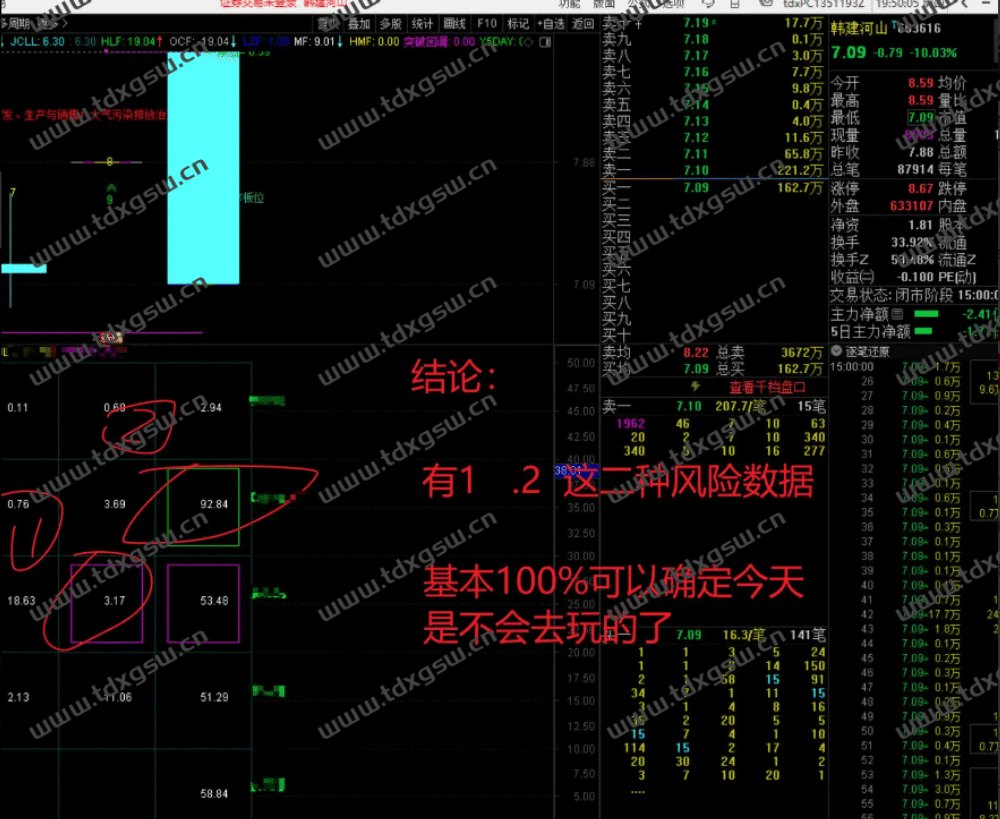 吻雪竞价量化个人竞价观察的优质数据（风险数据自动标识，方便玩票）