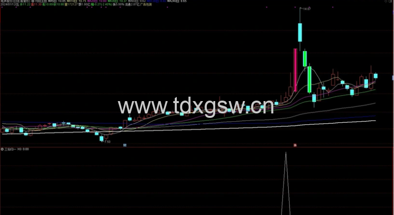 通达信【三仙归一】副图/选股指标 洞察主力多次试探性动作 通达信【三仙归一】副图/选股指标 洞察主力多次试探性动作