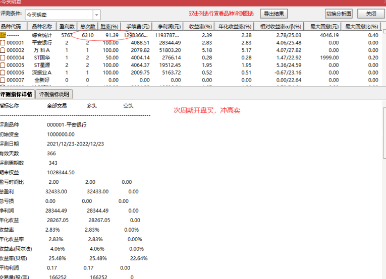 通达信短线指标【今买明卖】超短指标