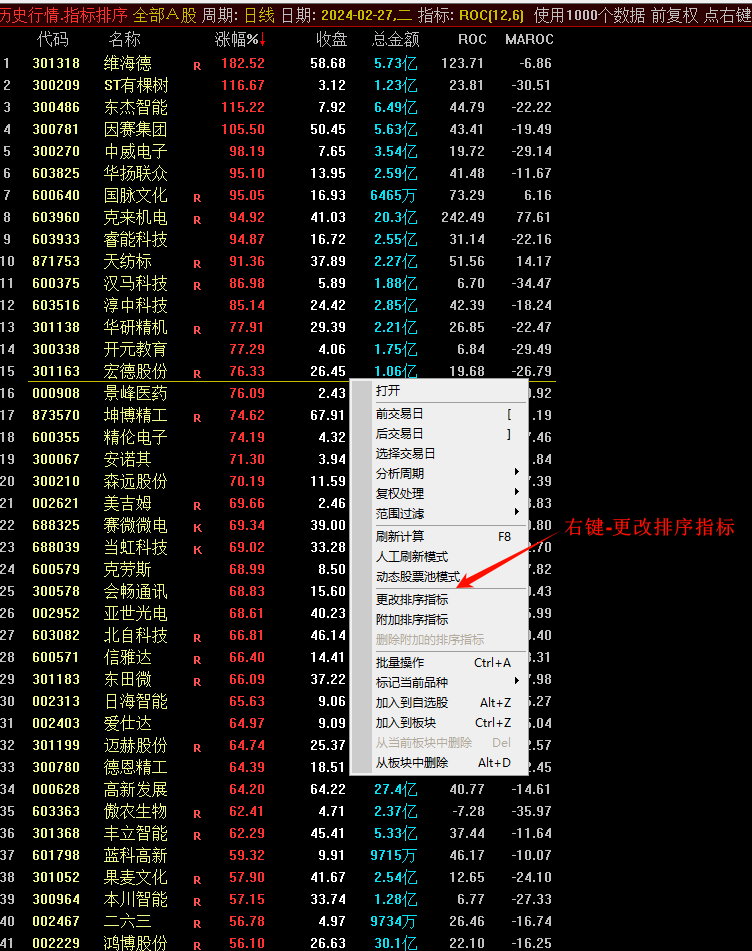 某付费指标【至尊竞价系统】，历史数据可回测，据说全网唯一