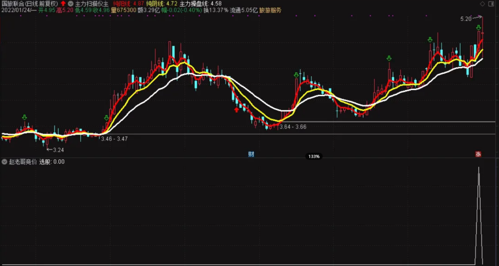 赵老哥竞价排序指标 赵老哥竞价排序指标