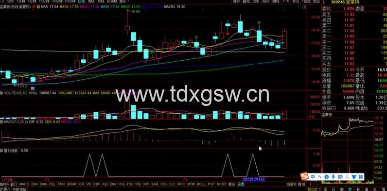 【原价1200】【量价选股】力求短线获利与游资同呼吸 通达信选股/副图指标 【原价1200】【量价选股】力求短线获利与游资同呼吸 通达信选股/副图指标