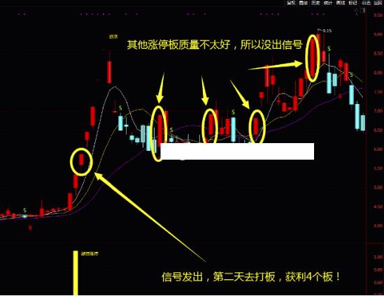 【金钻游资涨停】助你股海淘金 通达信主图、副图、选股无未来函数