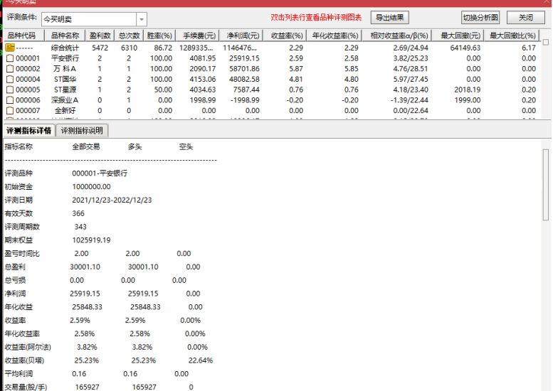 通达信短线指标【今买明卖】超短指标