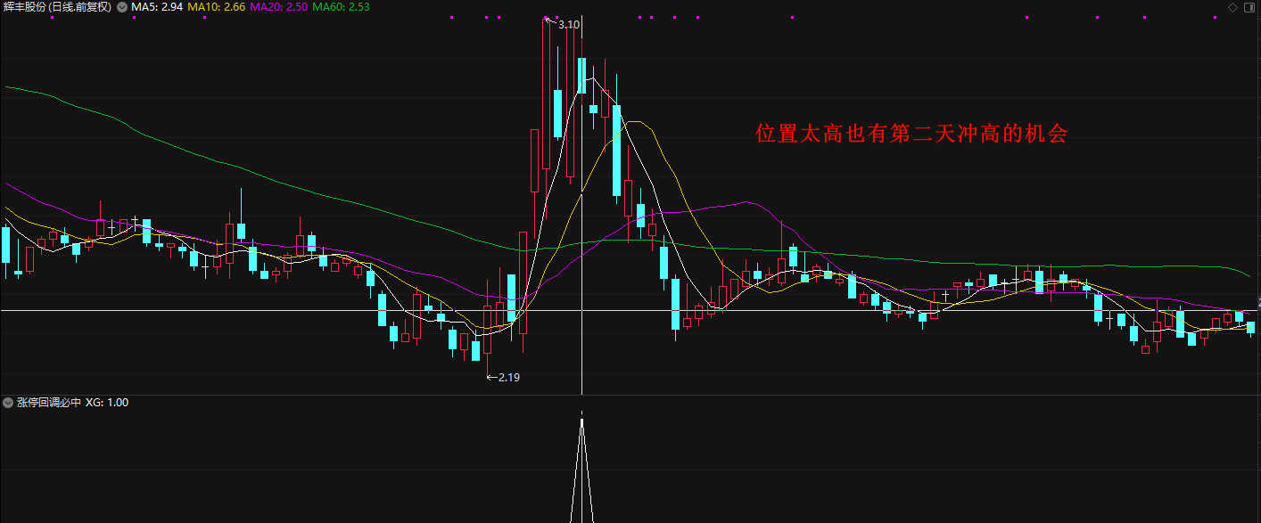 【涨停回调必中】最近两年十成胜率,抓中广天Z、立D信、高斯B尔等牛股 【涨停回调必中】最近两年十成胜率,抓中广天Z、立D信、高斯B尔等牛股