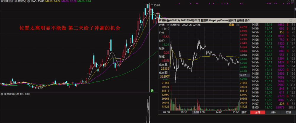 【涨停回调必中】最近两年十成胜率,抓中广天Z、立D信、高斯B尔等牛股 【涨停回调必中】最近两年十成胜率,抓中广天Z、立D信、高斯B尔等牛股