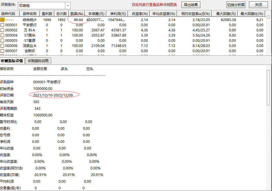 通达信 双响炮副图指标 89%成功率