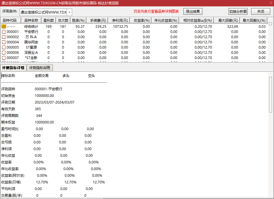 通达信指标【铭达抄底】副图+选股 做小波段 成功率93% 通达信指标【铭达抄底】副图+选股 做小波段 成功率93%