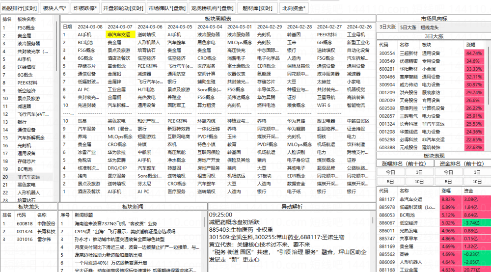 龙头复盘神器2024 支持通达信联动 免费无限制 龙头复盘神器2024 支持通达信联动 免费无限制