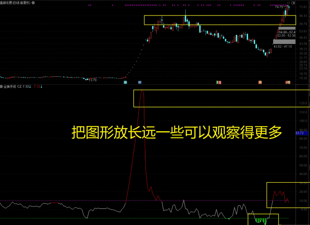 〖吻雪全换手线〗副图指标 从一个全新的角度去寻找市场高位点及转折位 〖吻雪全换手线〗副图指标 从一个全新的角度去寻找市场高位点及转折位