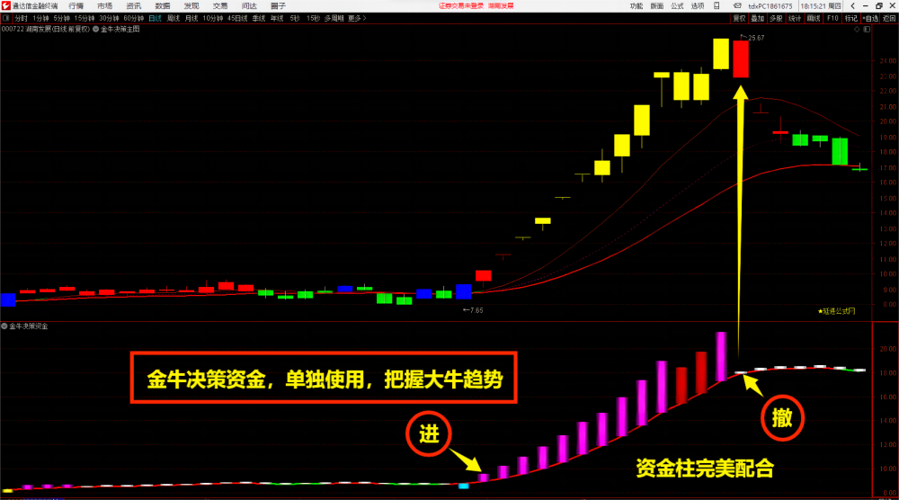 金牛决策系统套装指标公式{主图/副图/选股预警}赢在妖股启动点 金牛决策系统套装指标公式{主图/副图/选股预警}赢在妖股启动点