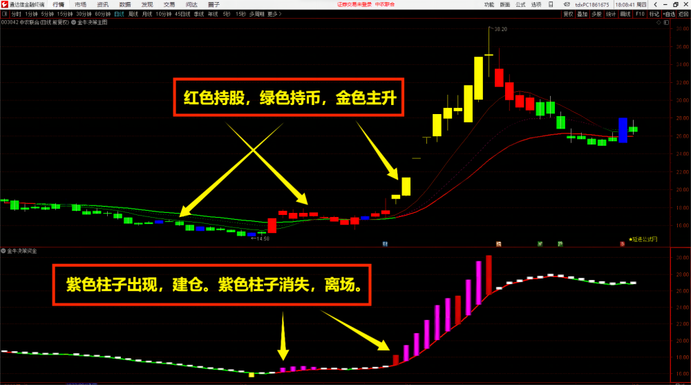 金牛决策系统套装指标公式{主图/副图/选股预警}赢在妖股启动点 金牛决策系统套装指标公式{主图/副图/选股预警}赢在妖股启动点