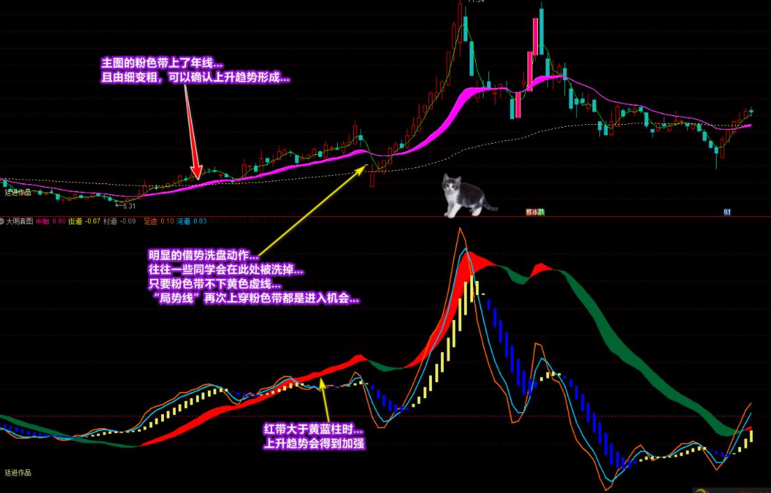 康熙把局主图和大明真图副图,配合使用(解密贴源码) 康熙把局主图和大明真图副图,配合使用(解密贴源码)