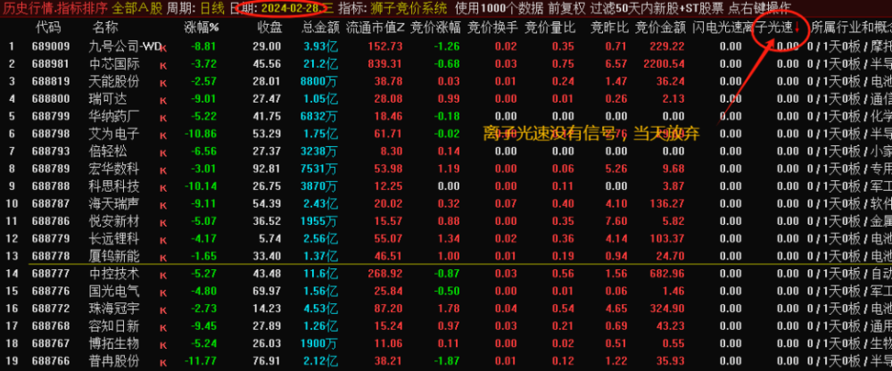 狮子竞价系统排序指标可以回测历史数据 狮子竞价系统排序指标可以回测历史数据
