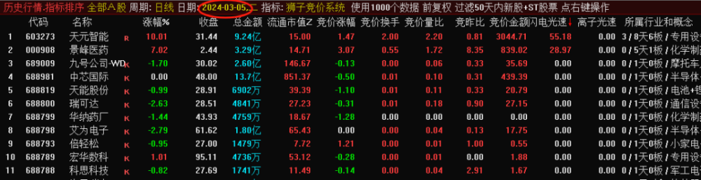 狮子竞价系统排序指标可以回测历史数据 狮子竞价系统排序指标可以回测历史数据