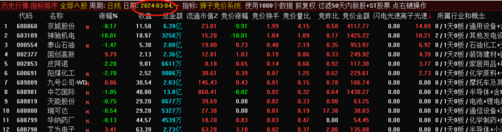 狮子竞价系统排序指标可以回测历史数据 狮子竞价系统排序指标可以回测历史数据