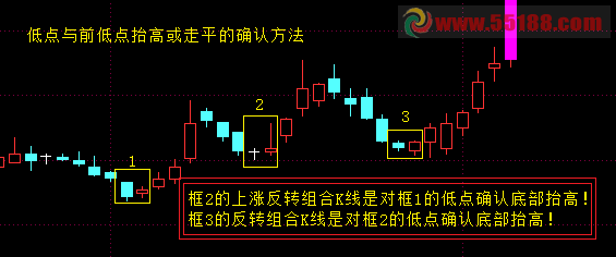 【一定要看】裸K战法 有图有文字 【一定要看】裸K战法 有图有文字
