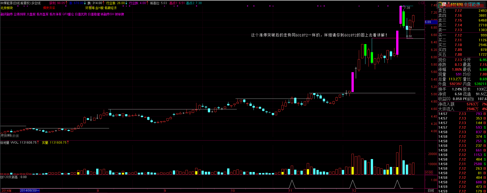 【一定要看】裸K战法 有图有文字 【一定要看】裸K战法 有图有文字