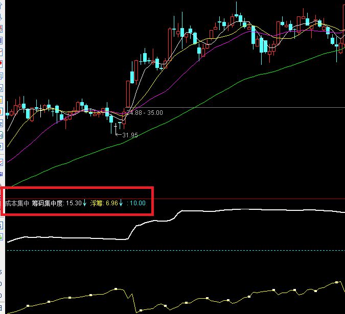 通达信怎么导入指标和怎么选择已经导入的指标 通达信怎么导入指标和怎么选择已经导入的指标