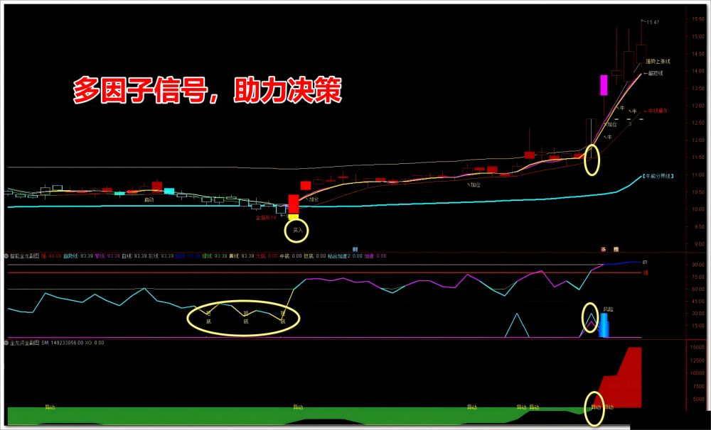 【通达信】智能金龙系统指标套装公式{主图/副图/选股}多信号共振 主龙头沉浮 【通达信】智能金龙系统指标套装公式{主图/副图/选股}多信号共振 主龙头沉浮