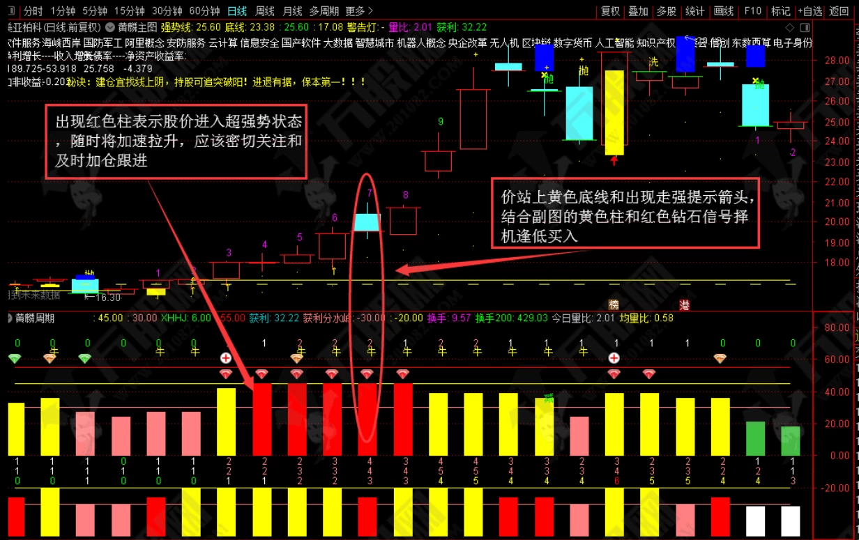 黄麟买卖钻石版全套主副选指标公式 黄麟买卖钻石版全套主副选指标公式