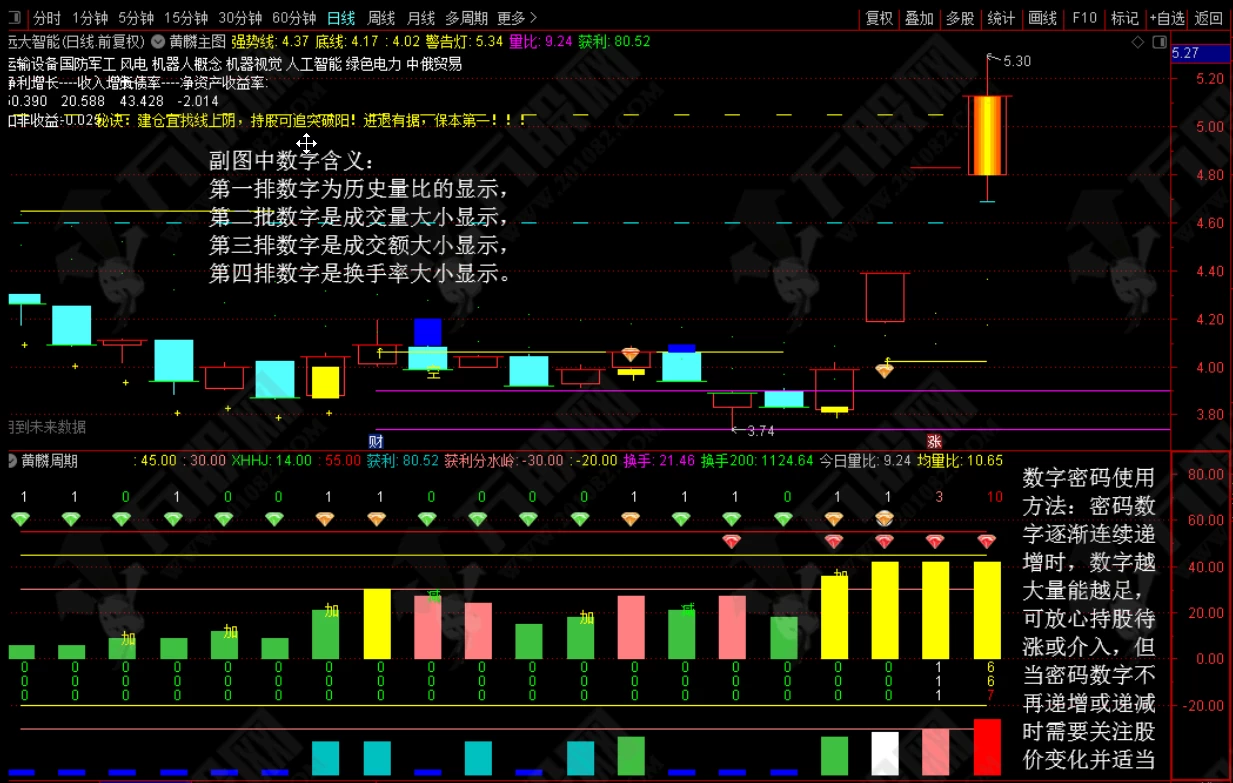 黄麟买卖钻石版全套主副选指标公式 黄麟买卖钻石版全套主副选指标公式