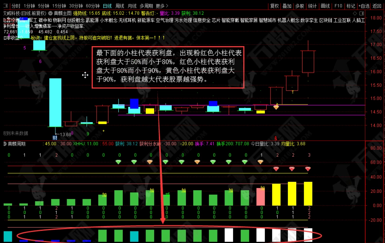 黄麟买卖钻石版全套主副选指标公式 黄麟买卖钻石版全套主副选指标公式