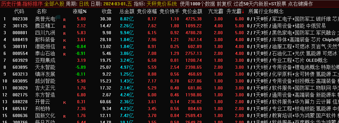 “天秤竞价系统”,集合竞价可回测历史数据,无未来珍藏版! “天秤竞价系统”,集合竞价可回测历史数据,无未来珍藏版!