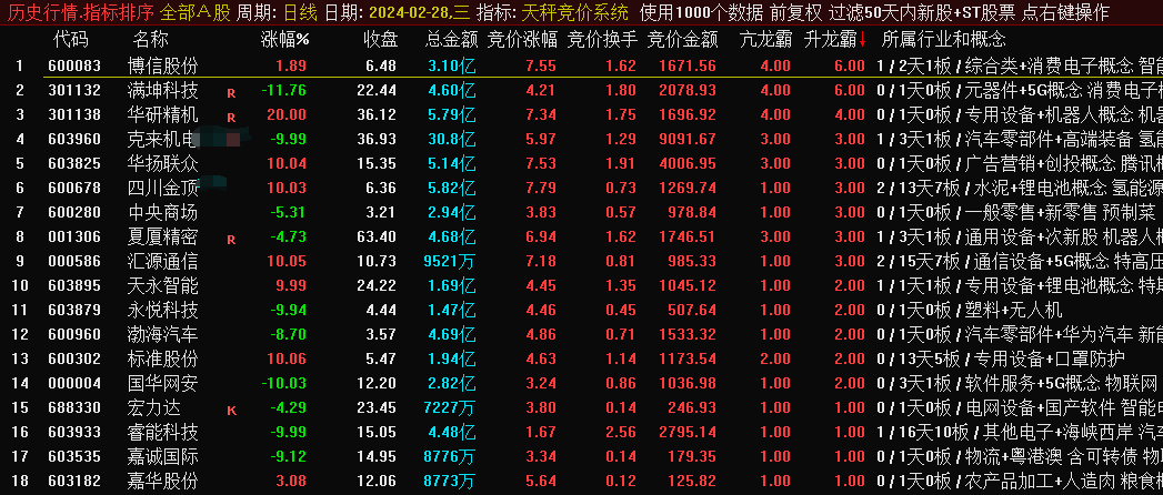 “天秤竞价系统”,集合竞价可回测历史数据,无未来珍藏版! “天秤竞价系统”,集合竞价可回测历史数据,无未来珍藏版!