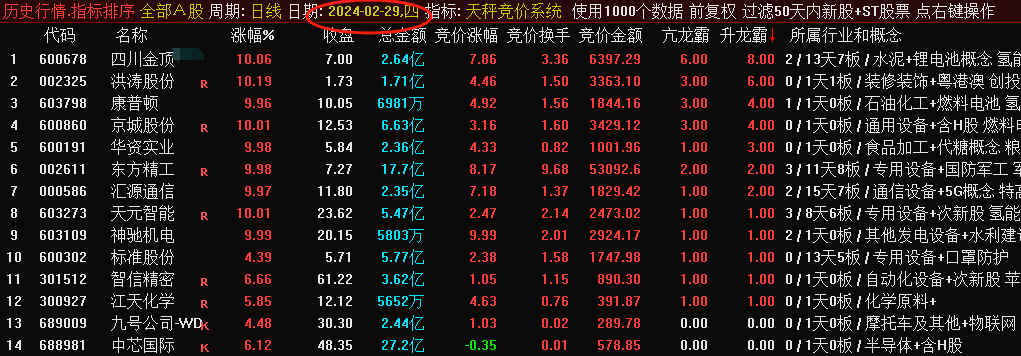 “天秤竞价系统”,集合竞价可回测历史数据,无未来珍藏版! “天秤竞价系统”,集合竞价可回测历史数据,无未来珍藏版!