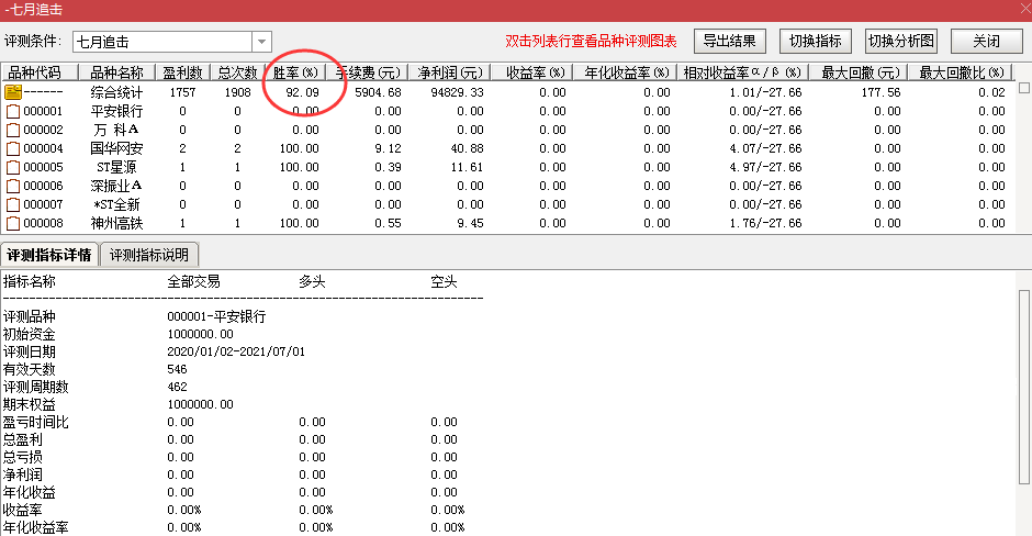 【通达信】七月追击指标公式{副图/选股}胜率92%/独家创新战法 【通达信】七月追击指标公式{副图/选股}胜率92%/独家创新战法