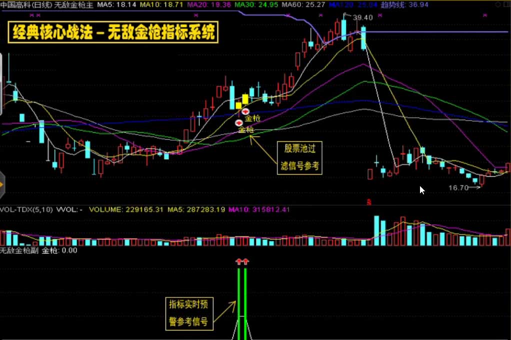 通达信/无敌金枪炒股指标/技术型态战法/股票池预警/抓涨停绝技