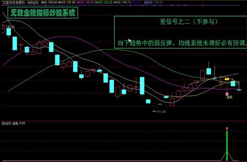 通达信/无敌金枪炒股指标/技术型态战法/股票池预警/抓涨停绝技