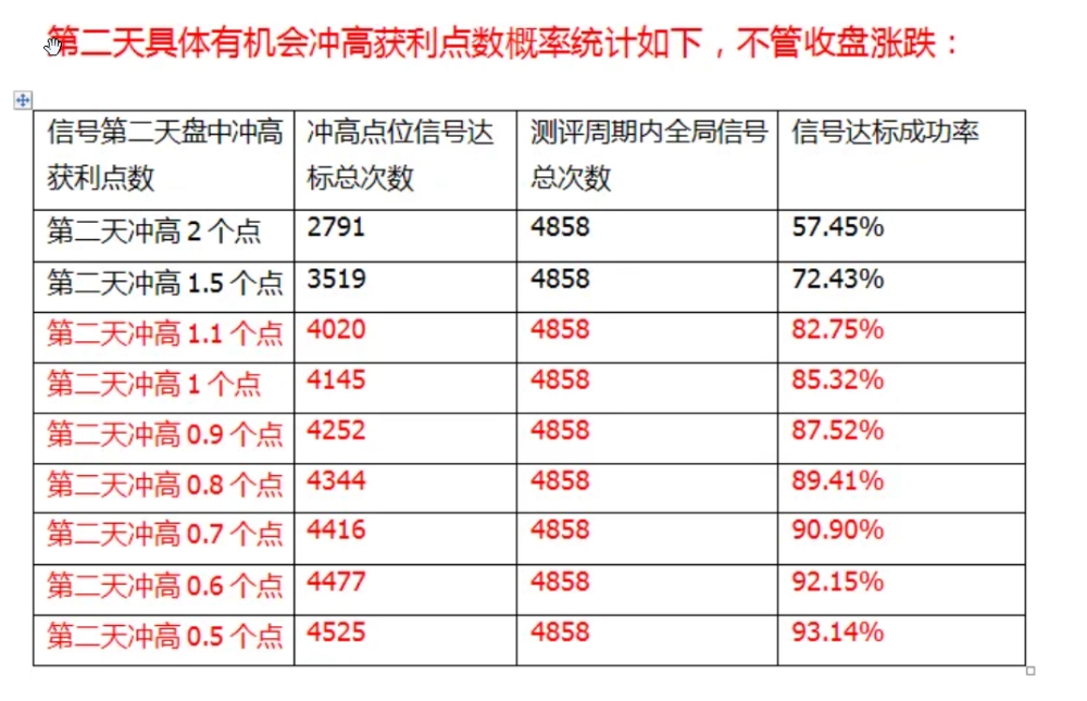 通达信【满堂红】副图+选股排序指标公式 通达信【满堂红】副图+选股排序指标公式