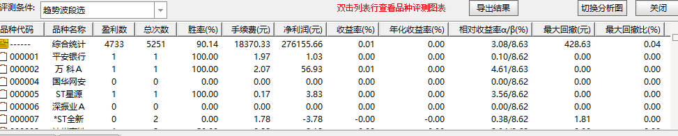 【趋势波段】主图+选股公式,20日胜率77.4% 【趋势波段】主图+选股公式,20日胜率77.4%