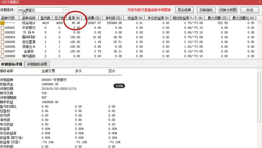 通达信【满堂红】副图+选股排序指标公式 通达信【满堂红】副图+选股排序指标公式
