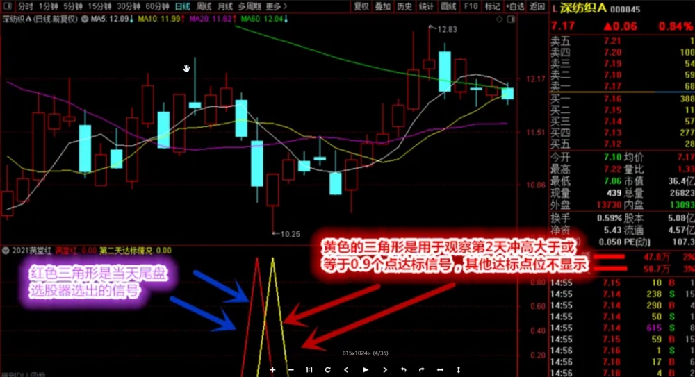 通达信【满堂红】副图+选股排序指标公式 通达信【满堂红】副图+选股排序指标公式